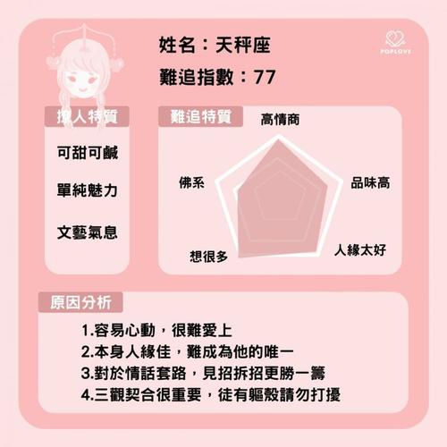 天秤女难追指数