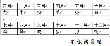 几月虎是犯月 什么是犯月