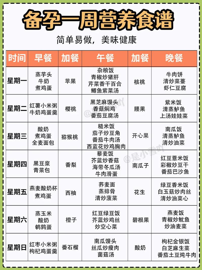龙宝宝几月备孕