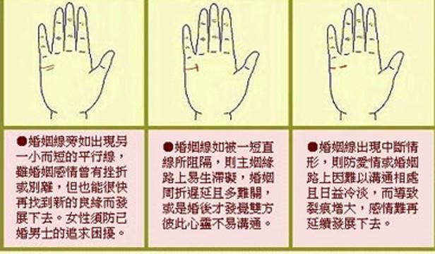 女人手相婚姻线分析