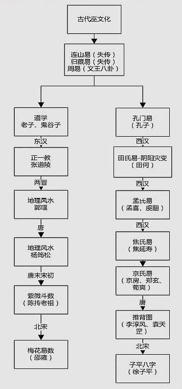 八字门派有哪些
