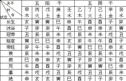 女命时柱官星为喜用神的命理特征