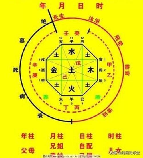 八字预测教学系列之批断的步骤