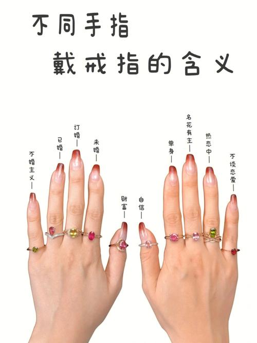 结婚戒指的戴法