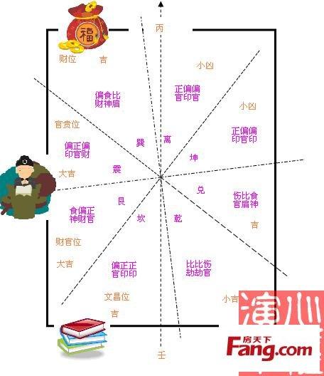阳宅风水图解——厨房结构篇-阳宅风水