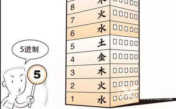 住宅楼层风水有哪些讲究