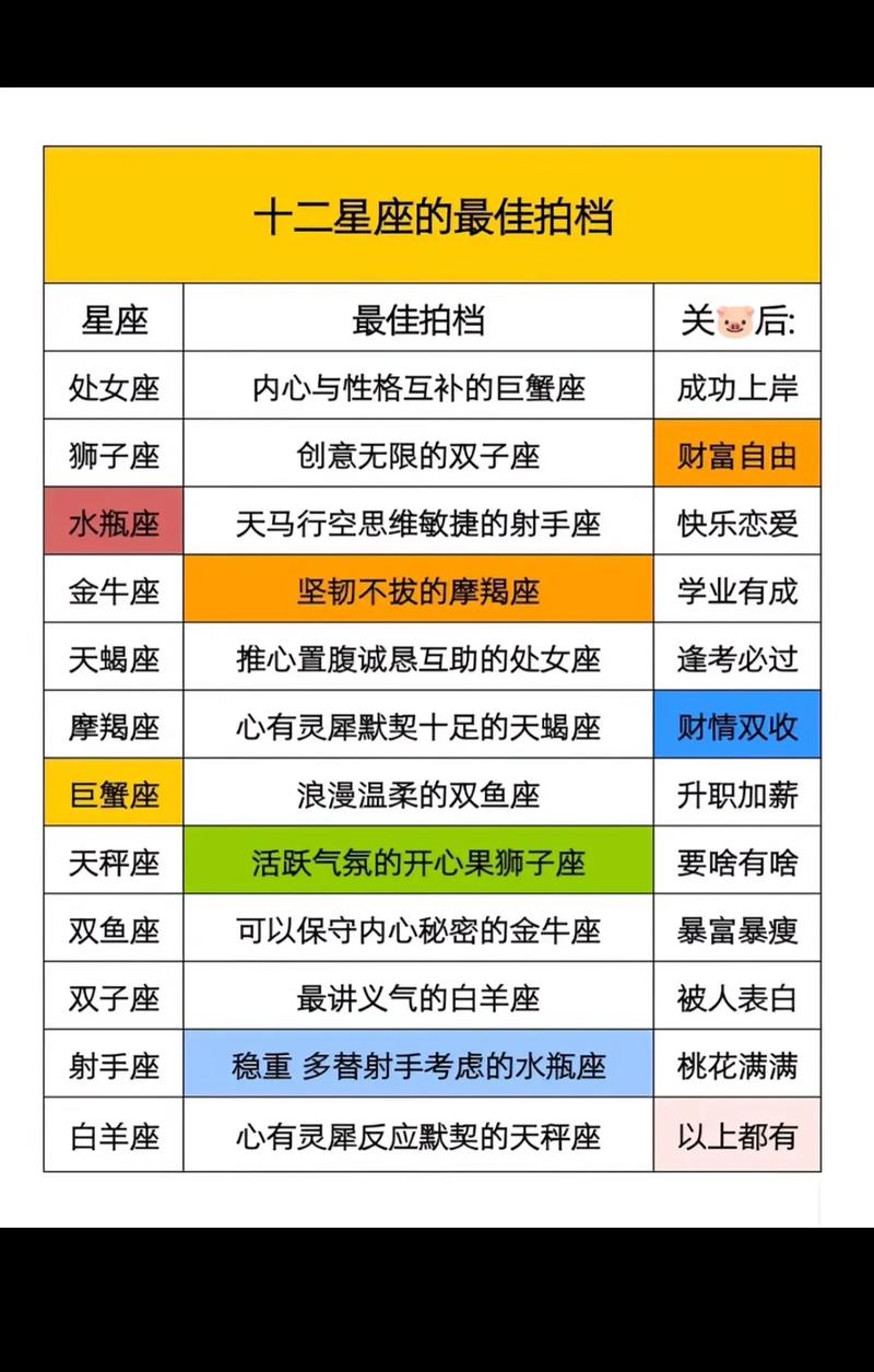 揭秘十二星座的爱情保鲜期