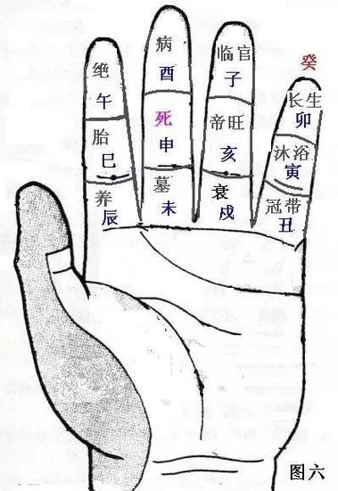 十天干生旺死绝速推掌诀图解及禄刃详解