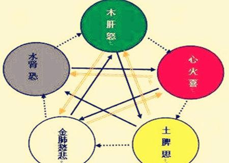八字断健康的思路