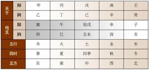 如何从八字预测男人容易出轨的年号_子非鱼师傅跟你讲