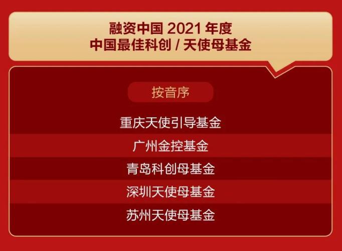 2021年投资公司名字