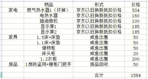二手房家具怎么处理