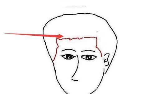 事业方面有作为的男人面相你是否拥有
