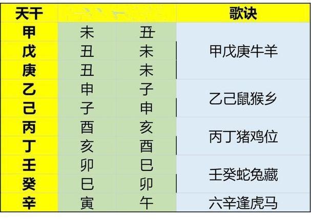 1991年属羊人文昌贵人是什么生肖?文昌贵人是什么意思?