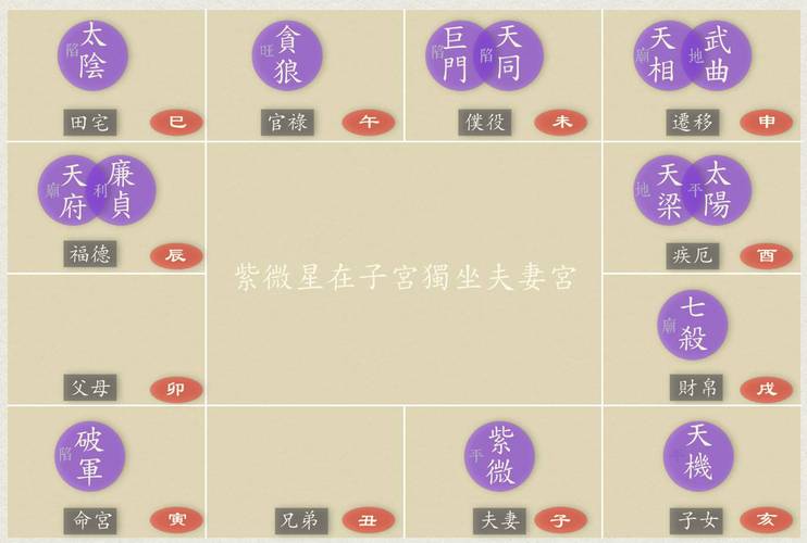 紫微斗数全书论命宫之破军