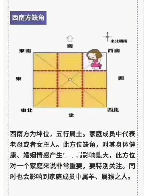 房屋真缺角和假缺角如何区分？房子缺角反而吉是怎么回事？