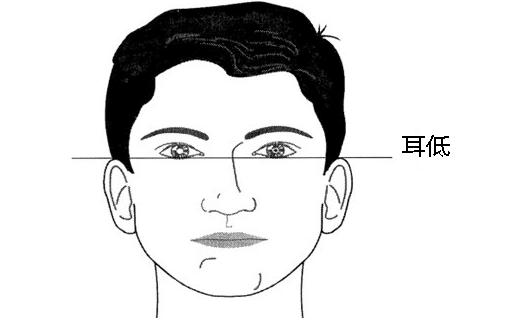 语言表达能力比较差的面相特征