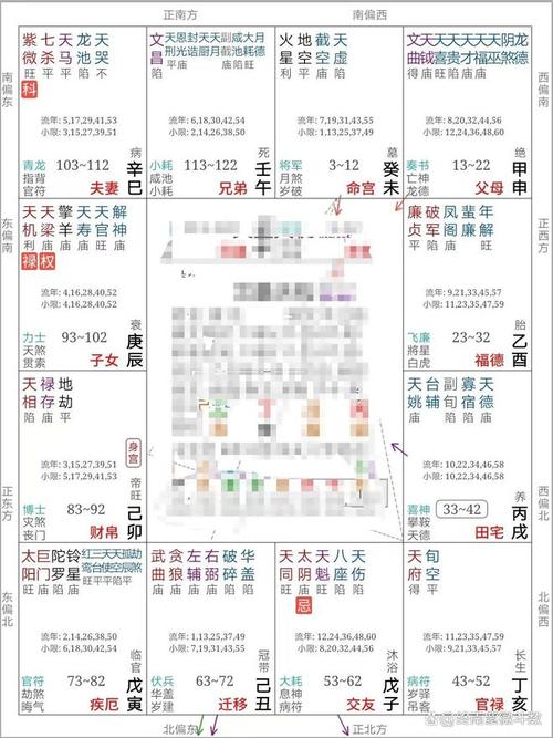 我适合去大城市发展吗?紫微斗数案例分析