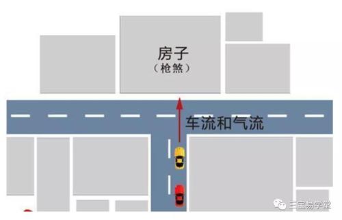 反光煞的危害及破解