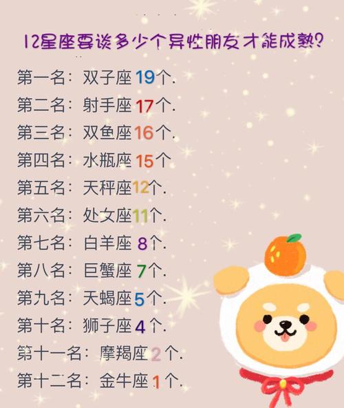 双子座最适合的星座