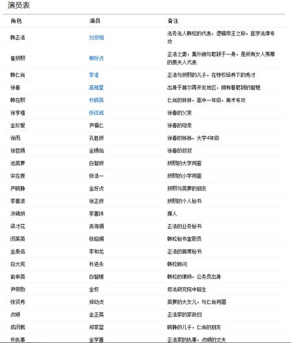 好听的演员名字大全