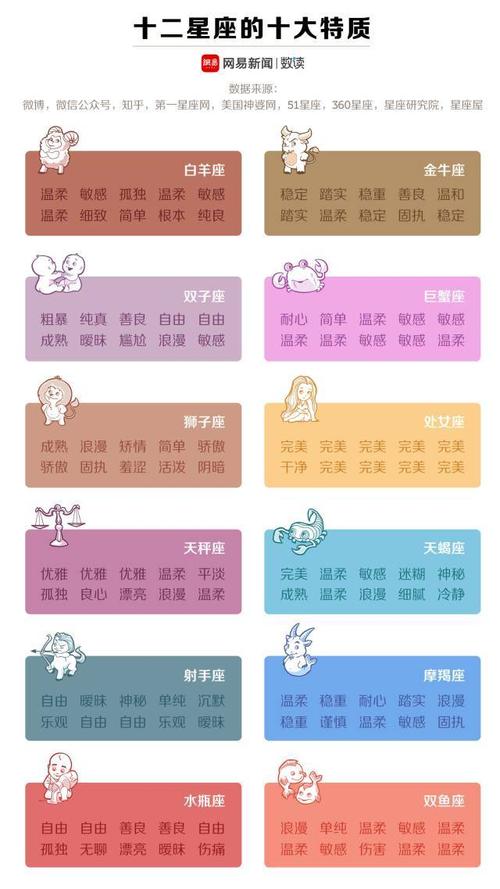 中国的星座都有哪些