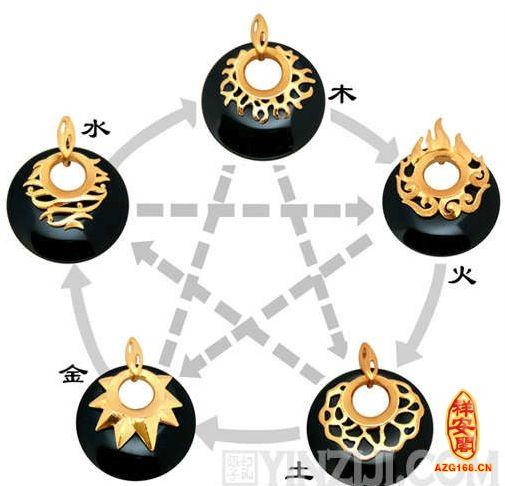命理解说:金命和木命在一起好吗