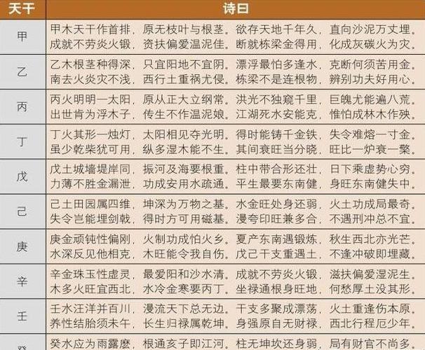 具体分析民间八字婚配算命六冲歌