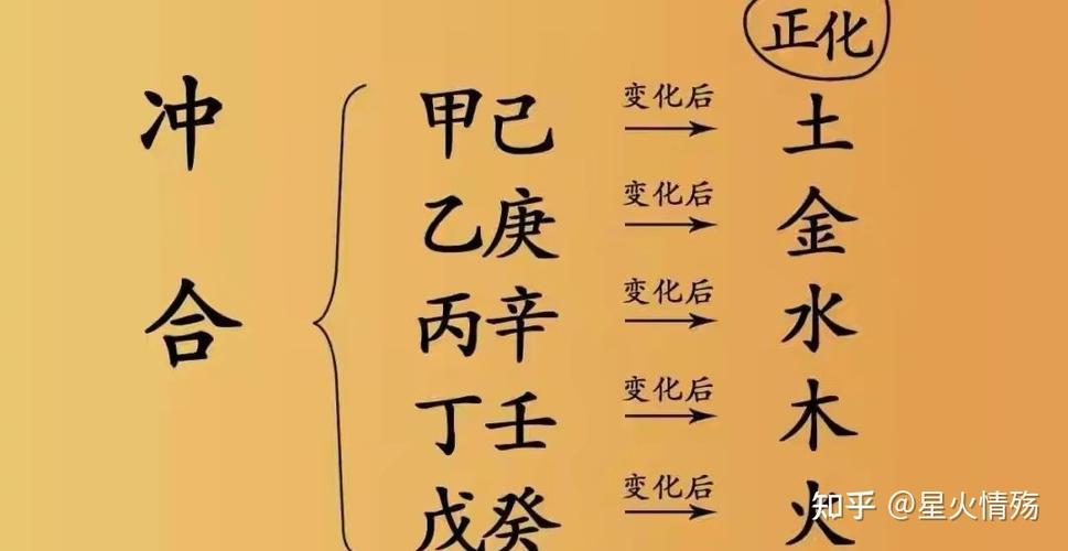甲己化土:甲己为中正之合