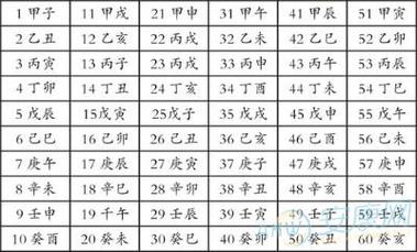 石榴木命日柱有哪些