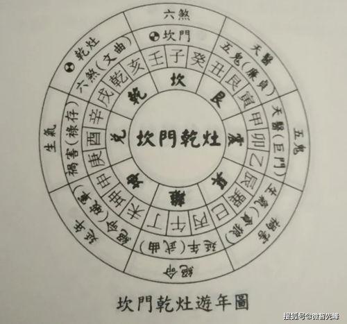 阴宅阳宅有什么区别