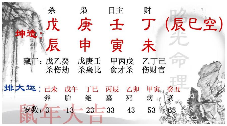婚姻算命主要包含哪些内容?