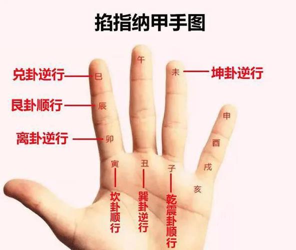 六爻纳甲筮法怎么断四季吉凶
