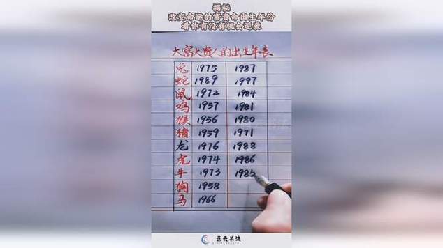 揭秘几月生的人会有富贵命!