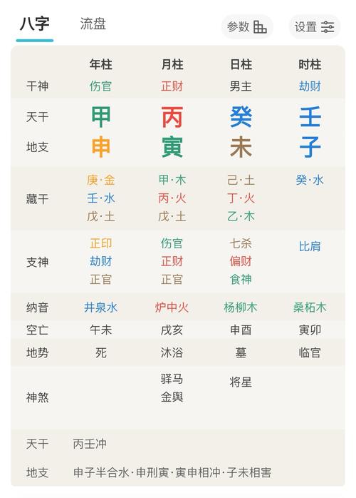 克拉克•盖博八字:庚戌日柱生于己丑月命理