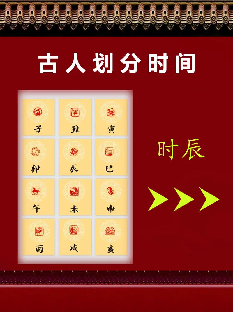 时辰对应的时间