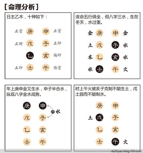 生辰八字命理解析,八字看事业大成