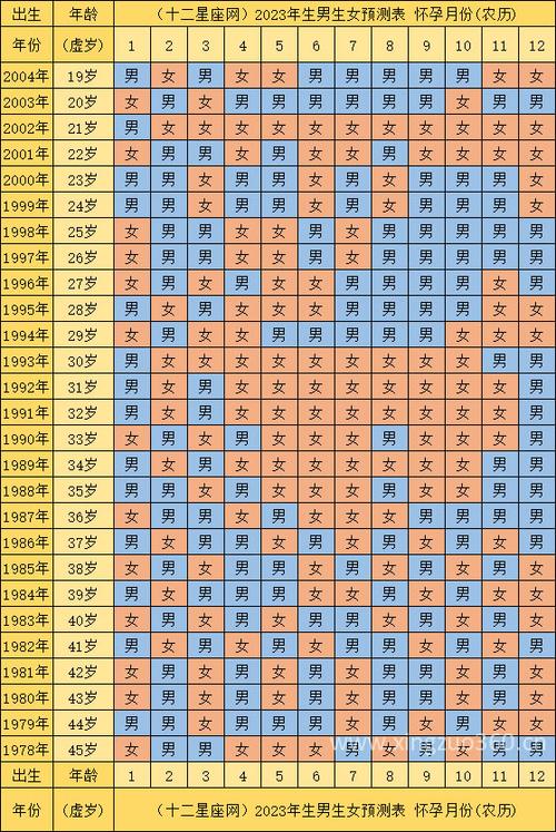 清宫表怎么算 受孕月份怎么界定