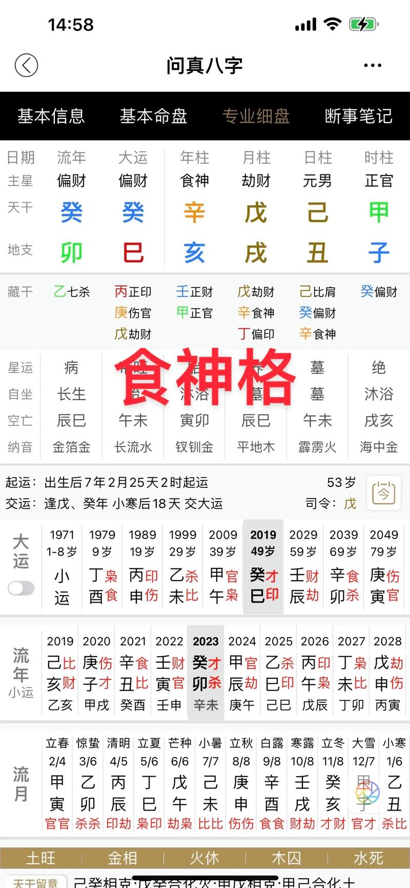 戊土日元最厉害的格局