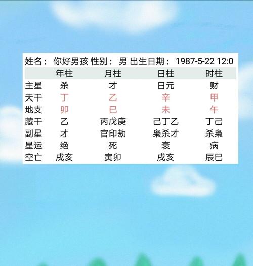 生辰八字 测婚姻幸福吗?