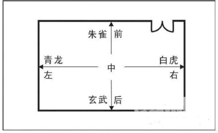 大门东南西北朝向的不同影响和作用