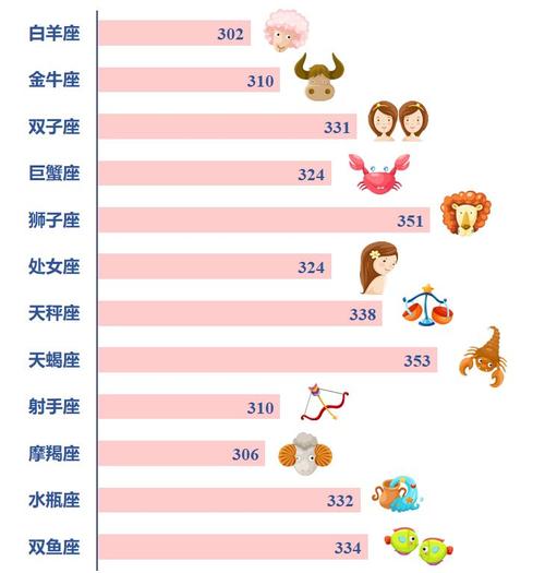 2018必复合星座有哪些