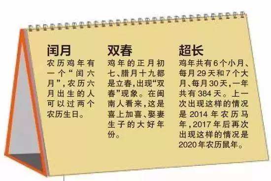2020年是不是双春年?双春年结婚好吗?