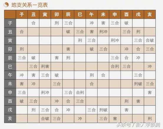 八字配姻缘分析解读