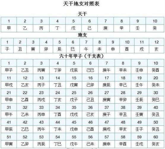 天干地支算命,怎样查自己的天干地支