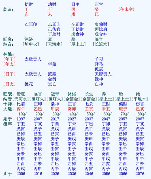 伤官见官如何化解