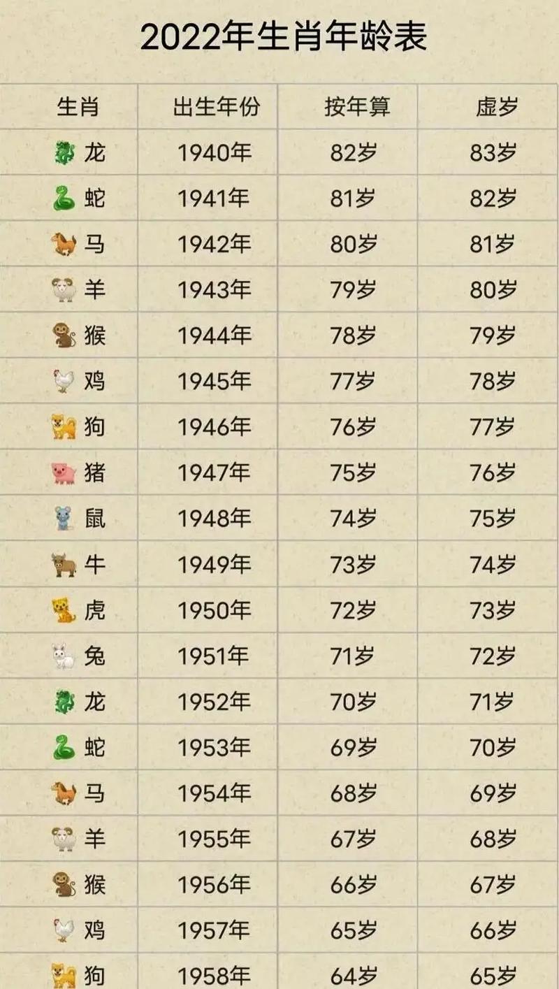 1951年出生的人是什么生肖