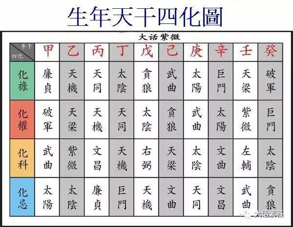 你可以得到父母及领导的关照吗?紫微斗数宫位浅析