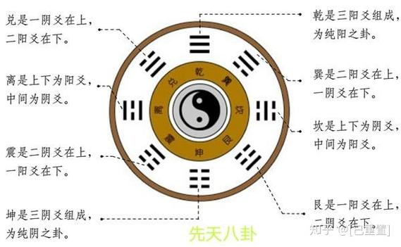 易学家解析周易八卦文化
