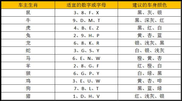 怎样测算车牌号吉凶最准